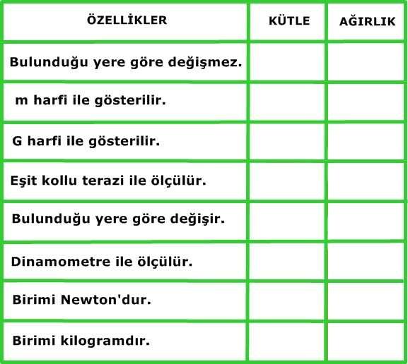 28. Aşağıdaki tabloda verilen özelliklerin kütleye mi, ağırlığa mı ait olduğunu ilgili kutucuğu