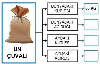 Yukarıdaki K, L ve M gezegenlerinin kütleleri büyüklükleriyle doğru orantılıdır. 41.