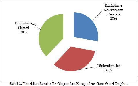 Soruların