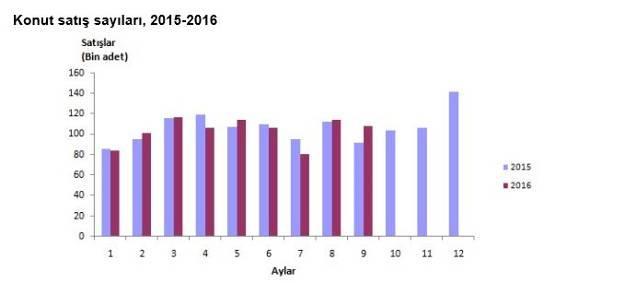 2008 yılında, küresel bağlamda süren ekonomik krizin etkilerinin gayrimenkul sektöründe de hissedildiği, gayrimenkul alım-satımlarında yavaşlama görüldüğü gözlemlenmiştir.