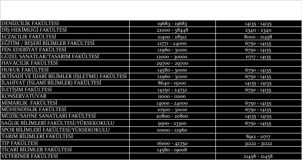 tarafından yerleştirilenlerin sayısı ve kontenjan doluluk oranları incelendiğinde, KKTC üniversitelerini tercih eden TC uyruklu öğrencilerin bölüm tercihlerinin Türkiye deki üniversiteleri tercih