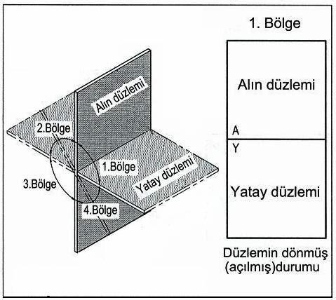 17/37 İzdüşüm Düzlemleri ve Bölgeler İzdüşüm düzlemleri, perspektif olarak çizilen ve birbirini dik açıyla kesen biri yatay diğeri dikey iki ana düzlemden meydana gelir.