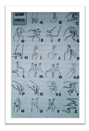 PARMAK ALFABESİ Parmak alfabesi işaretleri, her iki el birden kullanılarak yapılır.