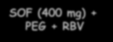 PROTON Çalışması:Tedavi naiv HCV Genotip 1-3 olgularda (faz 2 etkinlik çalışması) Sofosbuvir + Ribavirin + Peginterferon Hafta 0 12 24 48 72 n = 48 SOF (200 mg) + PEG + RBV PEG + RBV + RVR - RVR PEG