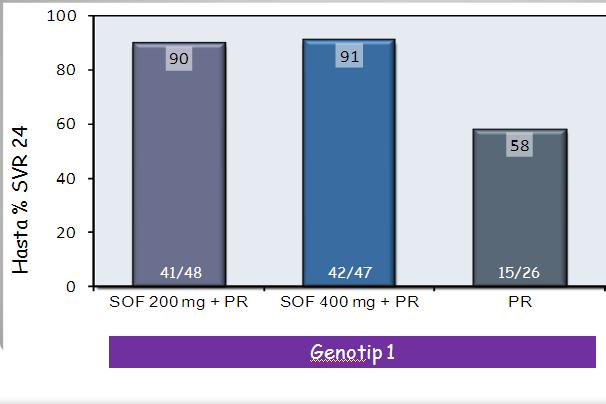 PROTON Çalışması Sofosbuvir + Ribavirin + Peginterferon 41/48
