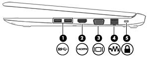 2 Bilgisayarınızı tanımaya başlayın Sağ Bileşen Açıklama (1) USB 3.0 bağlantı noktaları (2) Her bir USB 3.
