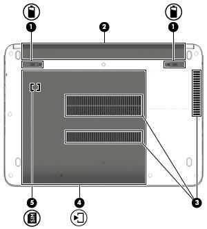 Alt Bileşen Açıklama (1) Pil çıkarma mandalları (2) Pili serbest bırakın. (2) Pil yuvası Pili barındırır. (3) Havalandırma delikleri (3) Dahili bileşenleri soğutmak için hava akımı sağlarlar.