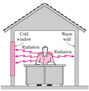 IŞINIM (RADYASYON) Gıdanın konvansiyonel fırında pişirilmesi sırasında öncelikle fırın içerisindeki hava istenen sıcaklığa ısıtılmaktadır. Isınan hava gıda yüzeyine taşınımla aktarılmaktadır.