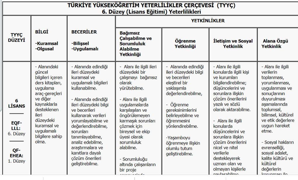TYYÇ (Türkiye Yükseköğretim