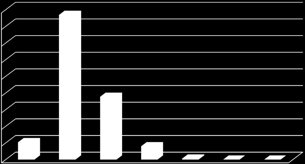 Türkiye 2017 Kızamık Bildirimlerinin Aşılanma Durumları,CISID.