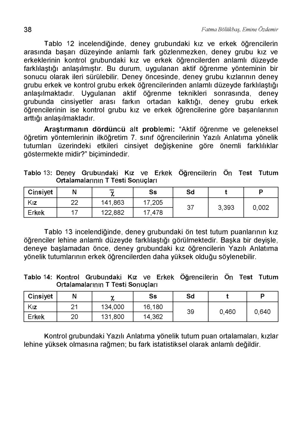 38 Fatma Bölükbaş, Emine Özdemir Tablo 12 incelendiğinde, deney grubundaki kız ve erkek öğrencilerin arasında başarı düzeyinde anlamlı fark gözlenmezken, deney grubu kız ve erkeklerinin kontrol