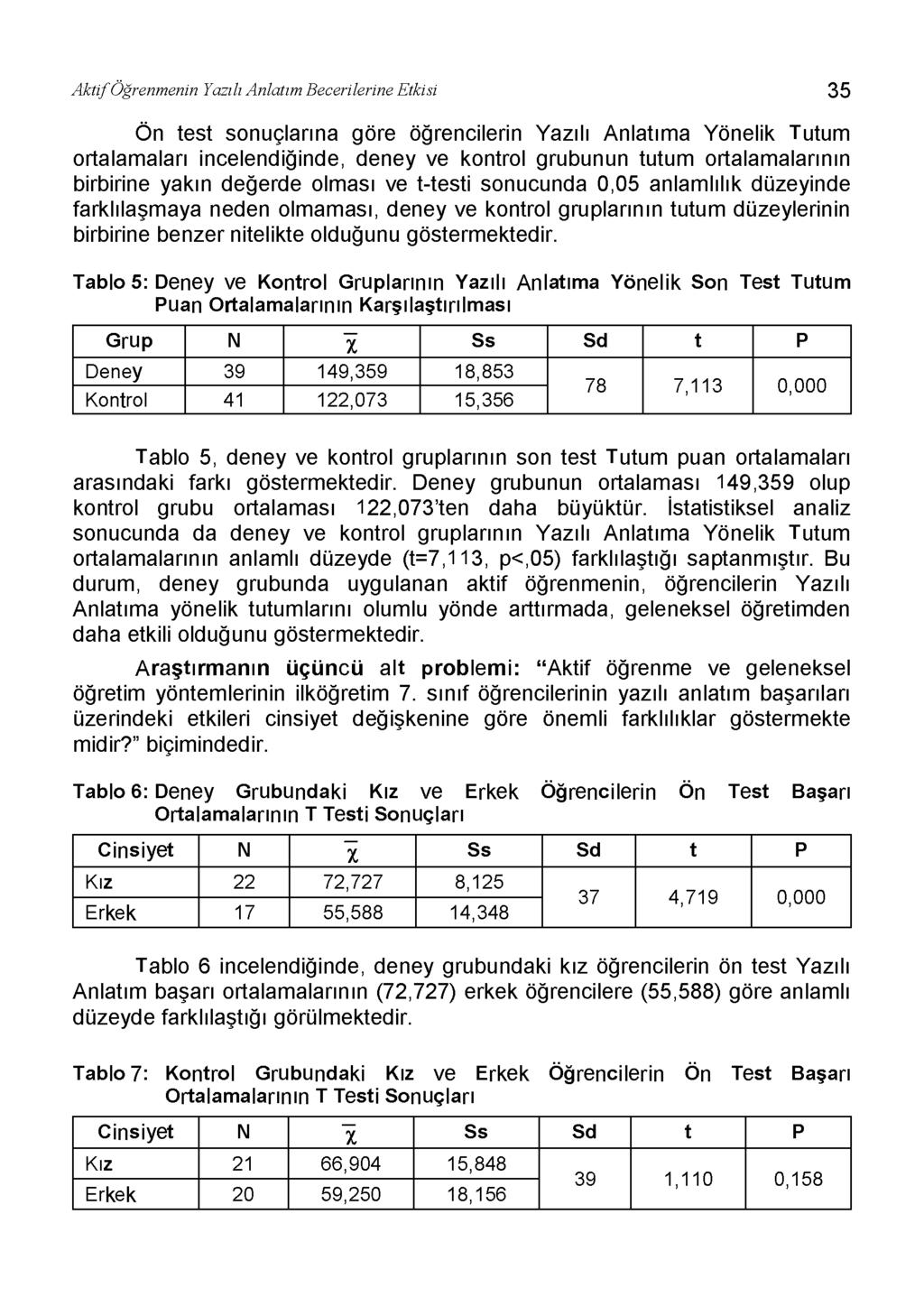 Aktif Öğrenmenin Yazılı Anlatım Becerilerine Etkisi 35 On test sonuçlarına göre öğrencilerin Yazılı Anlatıma Yönelik Tutum ortalamaları incelendiğinde, deney ve kontrol grubunun tutum ortalamalarının