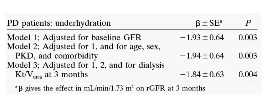 PD hastalarında dehidratasyon RRF kaybını hızlandırıyor NECOSAD Çalışması,