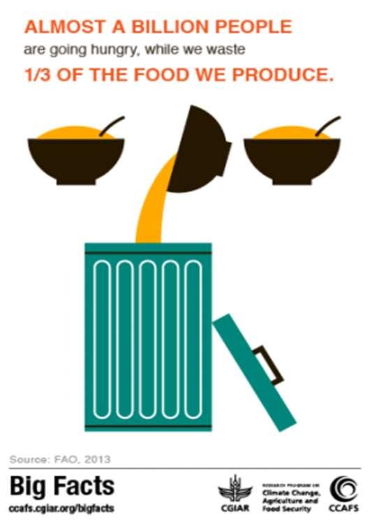 Dünyada Coğrafi İşaretler Oysa, 1.3 milyon ton gıda çöpe gidiyor.