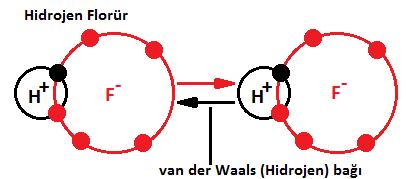 Yandaki örnekte su molekülünde kuvvetli kovalent bağlar bulunur. Bu nedenle su molekülünü parçalamak zordur.