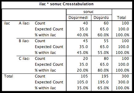 3. RXC Kİ-KARE TESTİ Χ. =< ( ). 1.10 4.