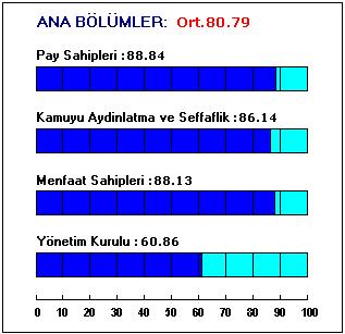 Kurumsal Yönetim Derecelendirmesi TÜRK PRYSMIAN KABLO ve SĐSTEMLERĐ A.Ş. (PRKAB) Kurumsal Yönetim Notu: 8.08 Đrtibat: S. Suhan Seçkin suhan@saharating.com Ali Perşembe apersembe@saharating.