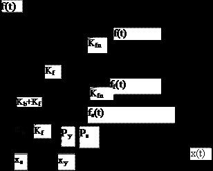 S. Şirin, H. Boduroğlu Sistemin modellenmesi Yer ivmesi, a g (t) ye maruz sürtünme sönümlü elemanlı tek serbest dereceli sistemin modeli Şekil de verilmiştir.