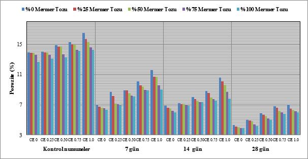 Atık Mermer Tozu ve Cam Lif Katkılı Betonun Mekanik ve Fiziksel Özellikleri Üzerine