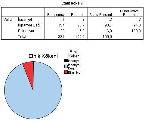 Diğer yaş gruplarında nispeten daha az veri vardır.