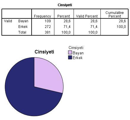 Yukarıdan da anlaşılacağı gibi siyahi ırktan