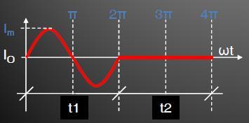 3 fazlı açma-kapama kontrollü AC voltaj kontrolcünün rezistif yükte çalıştırılmasında, her yük üzerinde aşağıdaki Sekil- 5.43 de verilen dalga seklinin görüleceğini belirtmiştik.