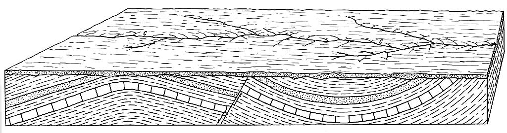 IV.3. Akarsuların Jenetik Sınıflandırılması Akarsular genelde şu şekilde sınıflandırılmaktadır: a) Konsekan akarsular (Consequent stream) b) Subsekan