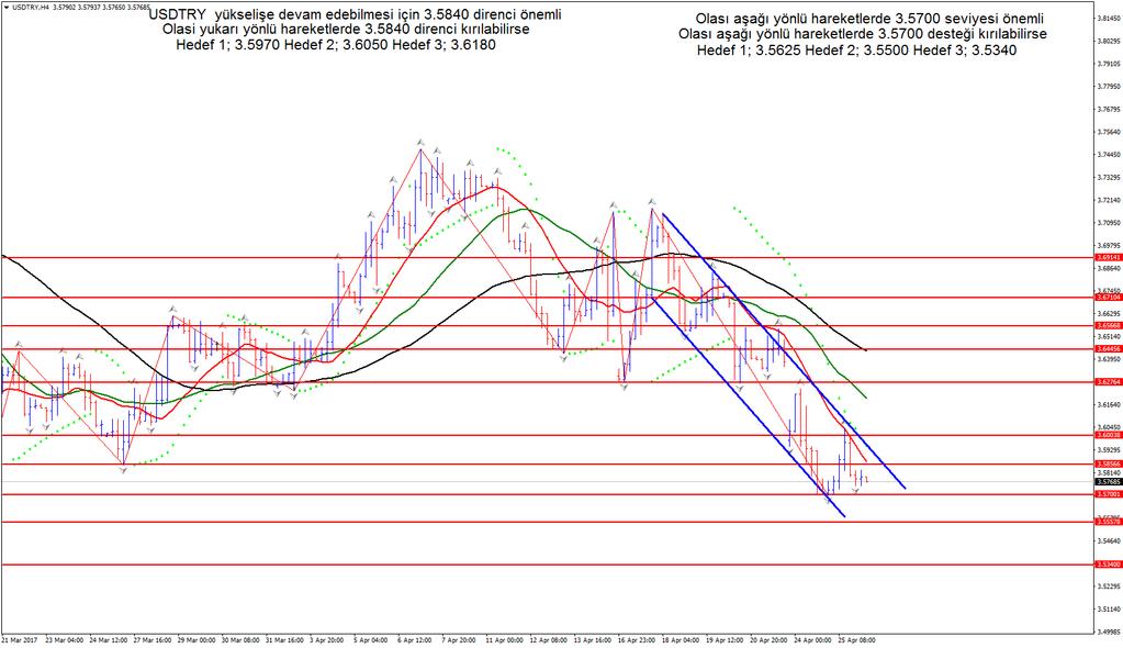 XAUUSD