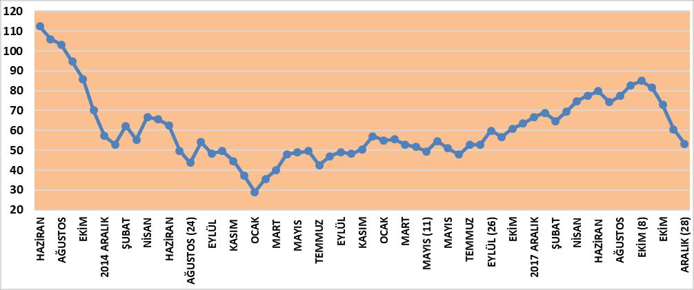 Para Politikalarında Sıkılaşma Devam Edecek 2019 yılında küresel para politikalarında belirleyici yine büyük ölçüde FED ve Avrupa Merkez Bankası olacaktır.