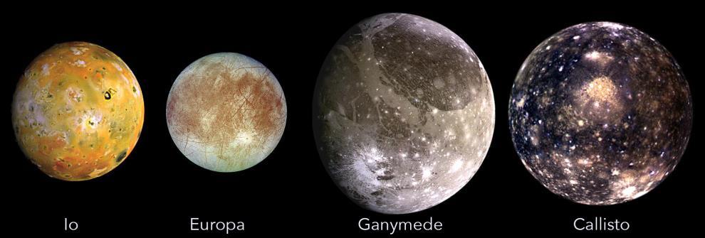 Siz de mayıs ayında bir dürbün yardımıyla Jüpiter in atmosferindeki Büyük Kırmızı Leke yi ve Jüpiter in en büyük dört uydusu Io, Europa, Ganymede ve