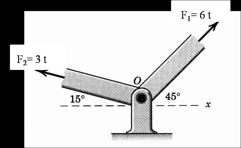 Örnek 2.12. Şekildeki gibi O noktasında mafsallanmış çubuklar ve F 1, F 2 çekme kuvvetlerinin etkisinde bulunmaktadırlar.