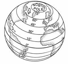 6 Dünya'nın Şeklinin Sonuçları 1. Paralel dairelerinin uzunluğu Ekvator'dan kutuplara doğru gidildikçe kısalır. Dünya'nın Hareketleri Yer'in 2 türlü hareketi vardır.