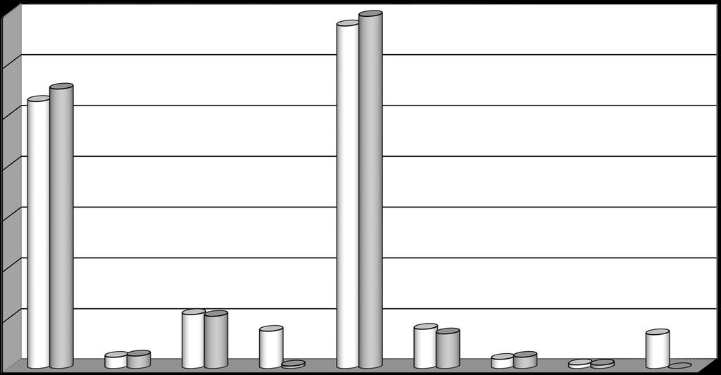 GRAFİK 19 : EKONOMİK SINIFLANDIRMAYA GÖRE 2012 YILI BAŞLANGIÇ ÖDENEĞİ - BÜTÇE GİDERLERİ ARASINDAKİ ARTIŞ / AZALIŞ (TL) 1,400,000,000.00 1,200,000,000.00 1,000,000,000.00 800,000,000.00 71 600,000,000.