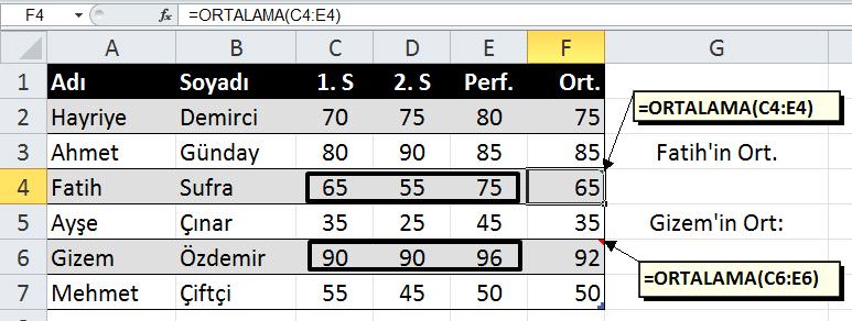 Aynı Ģekilde gizemin ortalamasını bulmak istediğimizde ise yazmamız gereken formül: =ORTALAMA(C6:E6) olur.