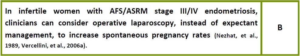 improves outcome of subsequent IVF/ICSI