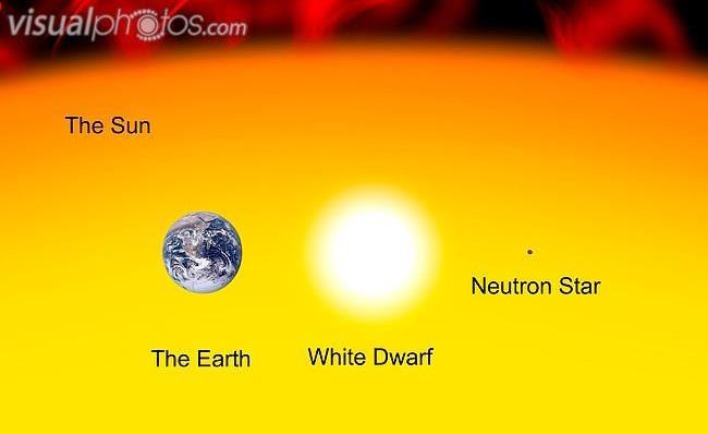 Nötron yıldızlarının çoğu 1-2Mgüneş kütleli, 10-20 km çaplı yıldızlardır. Bir nötron yıldızı, Güneş gibi normal bir yıldızın kütlesini 10 km mertebesinde yarıçaplı bir hacim içinde hapseden yıldızdır.