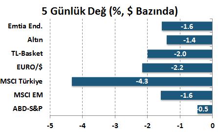 H. Senedi Piyasaları Para Piyasaları