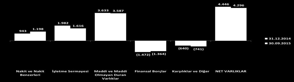 Düşen emtia fiyatları sebebiyle ticari