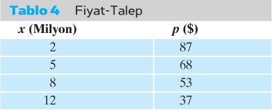 Aşağıdaki tabloda p, x milyon kamera satıldığında bir kameranın toptan satış