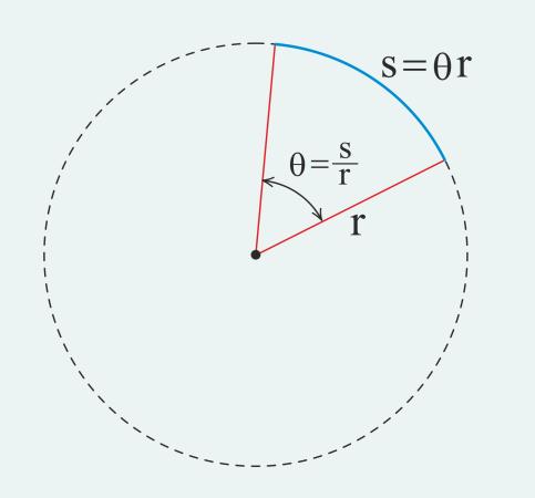 Radyan ve Derece t sürede P noktası, s kadar yerdeğiştirirse, bu yerdeğiştirme ile ona karşılık gelen açı arasındaki bağıntı θ = s r s = θ r θ açısı, bir yay
