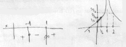 2 x Şekil 5.27 Ö7 in on birinci soru için çizdiği f(x) = in grafiği 2x 2 Ö7 in, Şekil 5.27 de gösterilen çiziminde, işaret incelemesini doğru yaptığı görülmektedir.