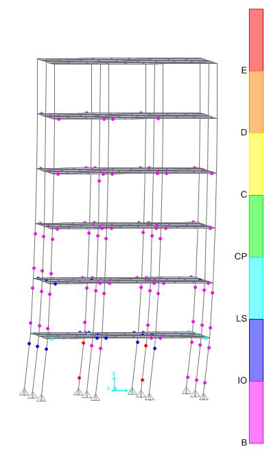 Kuvvetli Deprem Zaman Tanım Alanında Analiz Sonucu Derzli Yapılar İçin Mafsallaşma Grafiği Yapıdaki kolonların mafsallaşması incelendiğinde derzli yapıların ortasındaki yapıda (Şekil 2.