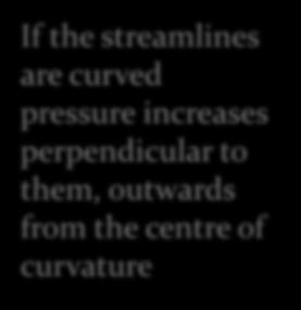 centre of curvature Prof.