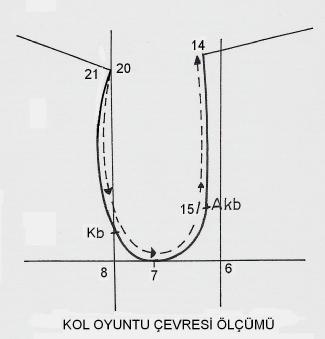 Çizimi İçin