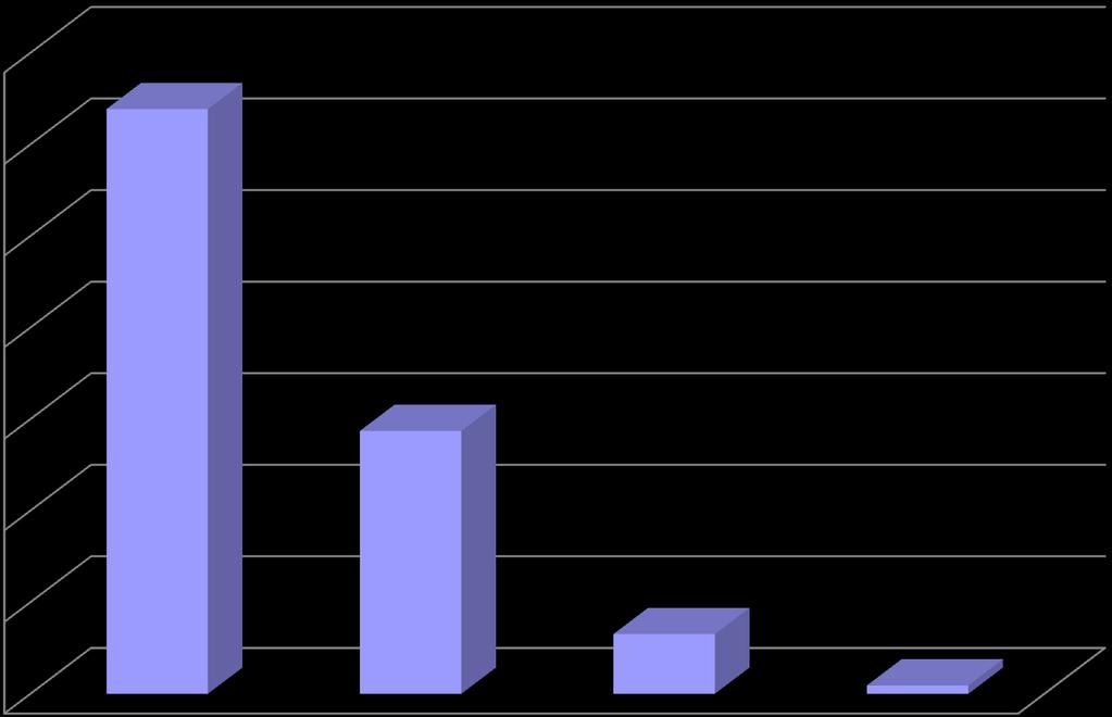 Yüzde Periton Diyalizinde Diyaliz Süreleri (TND-2012) n=2410 70 63,86