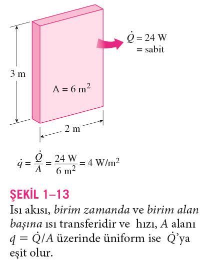 Enerji Transferi Verilen bir kütleye veya kütleden enerji iki mekanizma ile aktarılabilir: Isı transfer Q ve İş W Isı transfer hızı: birim zamanda transfer edilen ısı miktarına denir.