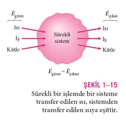 Isı transfer çözümlemesinde genellikle enerjinin, yalnız bir sıcaklık farkı sonucu transfer edilebilen şekilleriyle ilgilenilir ki bu, ısı veya ısıl