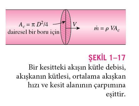 Sürekli Akış Sistemleri İçin Enerji Dengesi Su ısıtıcıları ve otomobil radyatörü benzeri çok sayıda mühendislik cihazı, bir sisteme giren ve çıkan