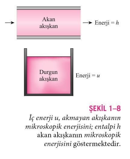 İç Enerji ve Entalpi Akışkan akışı içeren sistemlerin çözümlenmesinde, sık sık u ve Pv özelliklerinin kombinasyonu ile karşılaşılır.