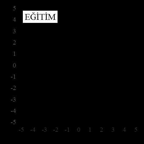 yağış parametrelerinin girdi olarak tanımlandığı modellerde modelin tahmin yeteneğinin oldukça yetersiz kaldığı görülmüştür.